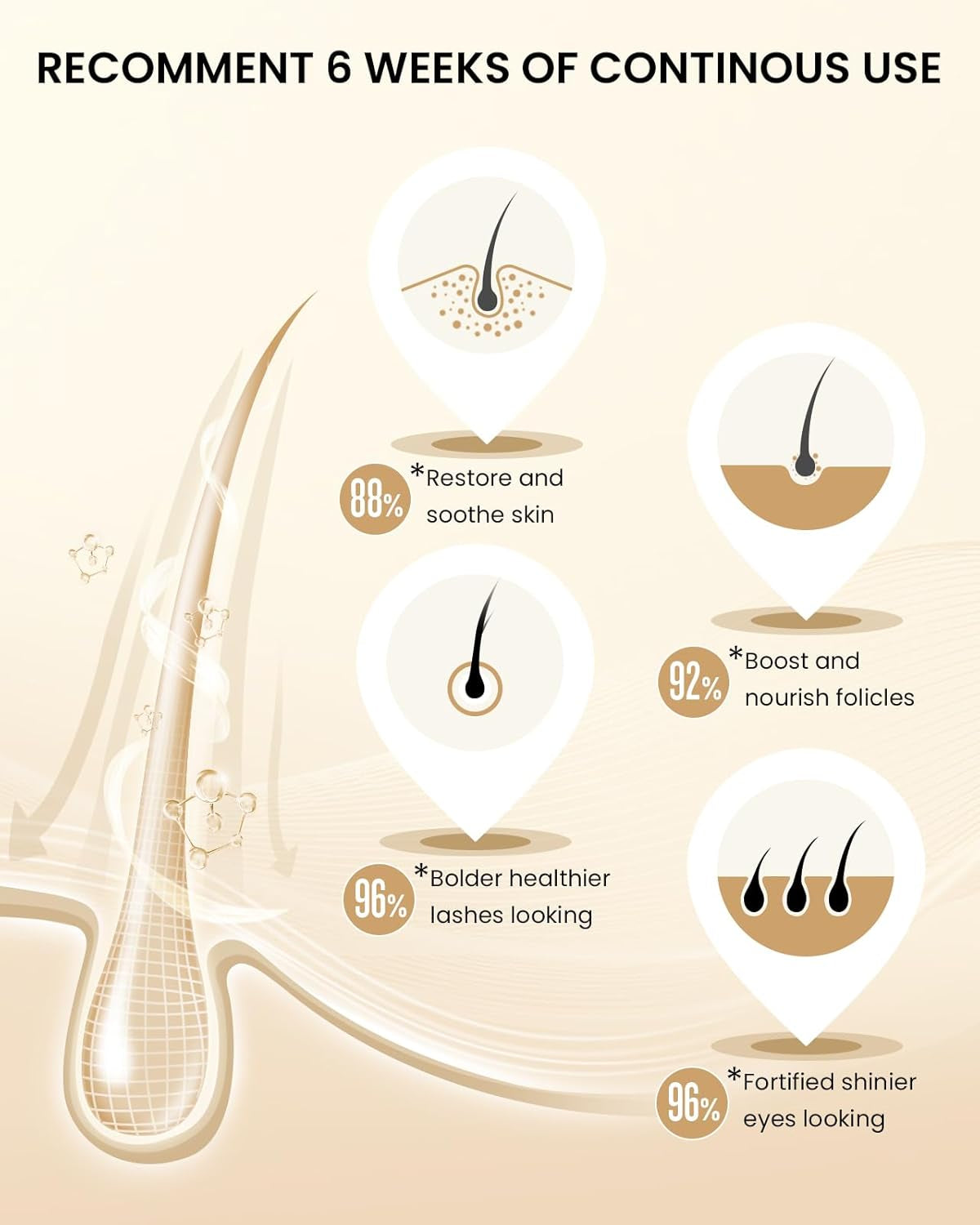 Natural Cosmetic Eyelash Serum for Longer, Thicker Lashes & Brows, Boost Lash Serum Vegan & Cruelty-Free - Niacinamide, Centella Asiatica Leaf Extract (10 Ml)